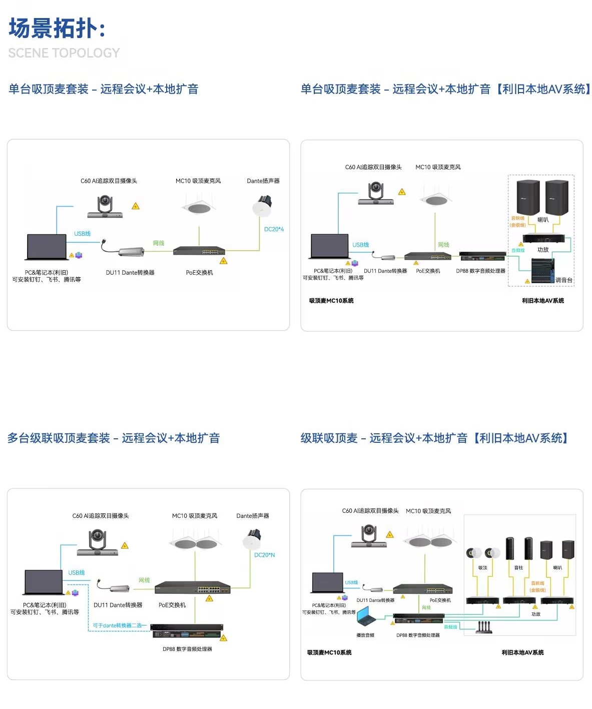 AI智能交互会议方案