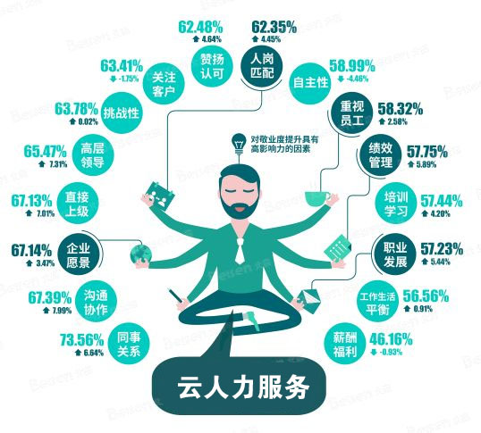 云人力服务