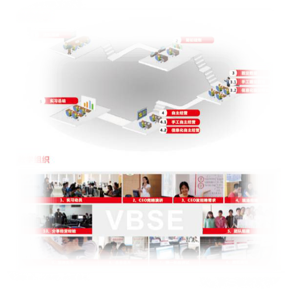 VBSE财会专业实践系列课程—VBSE管理会计