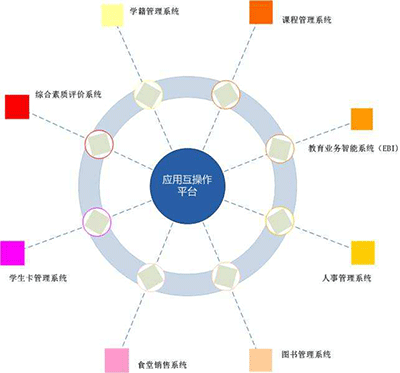 教育大数据服务